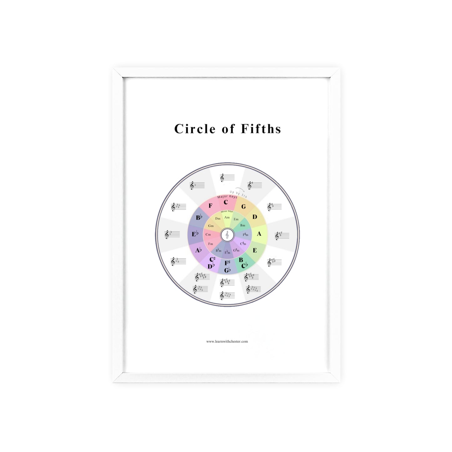 Music Theory Poster with Wooden Frame, Circle of Fifths Wall Art for Musicians, Music Teacher Gift, Music Lover Decor - Free shipping