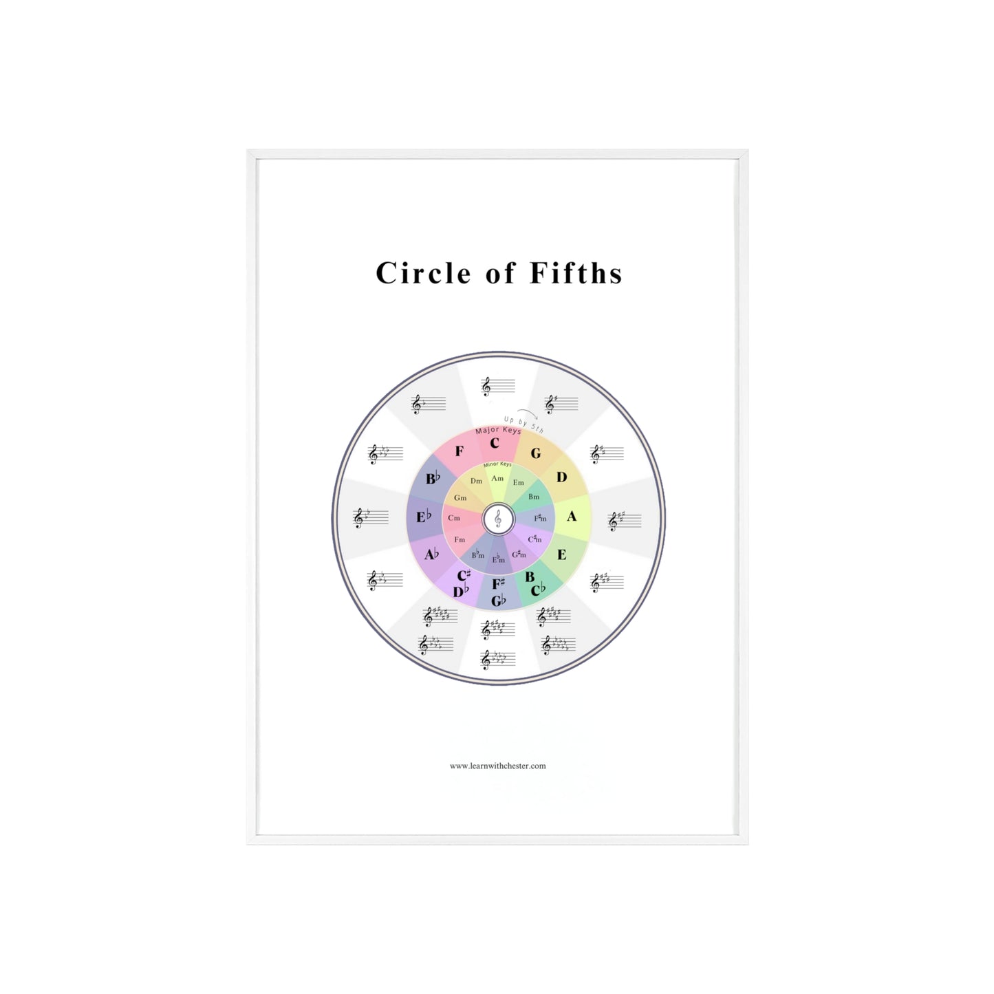 Music Theory Poster with Wooden Frame, Circle of Fifths Wall Art for Musicians, Music Teacher Gift, Music Lover Decor - Free shipping