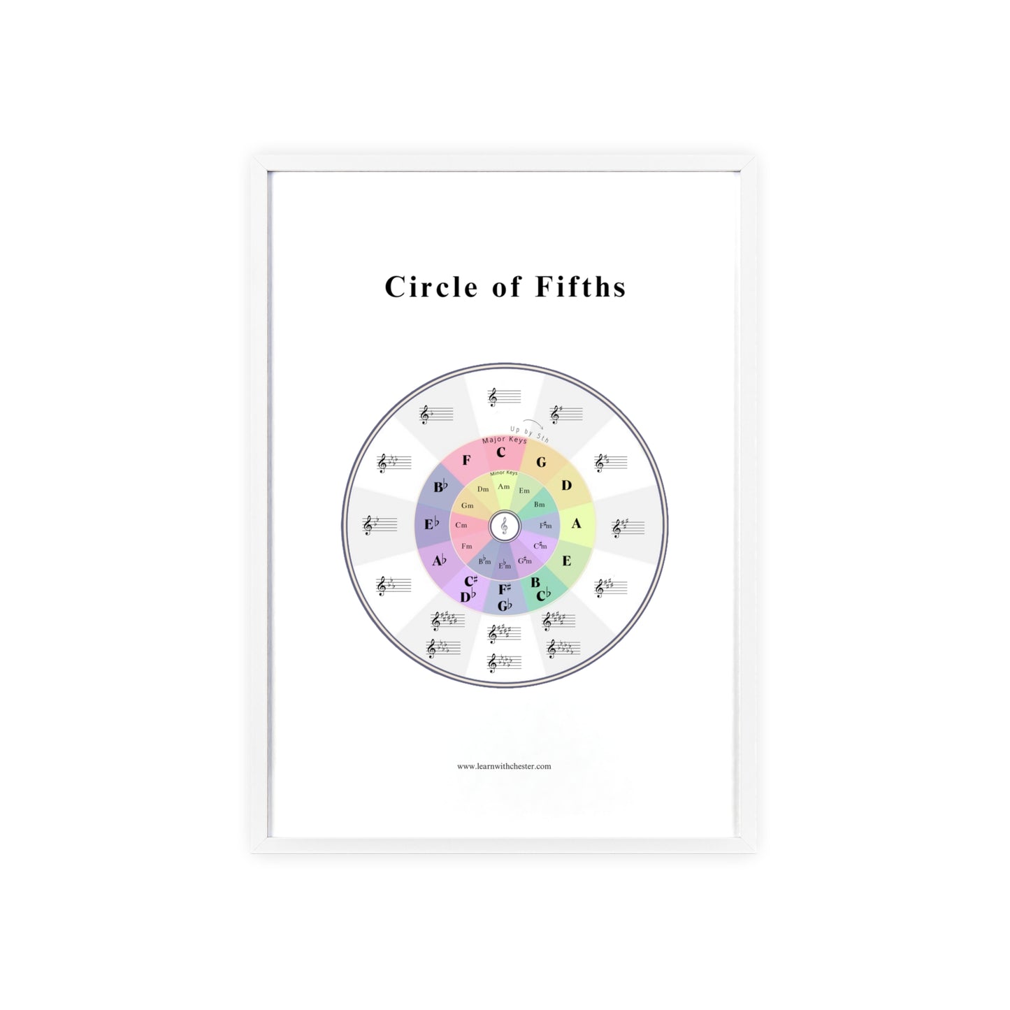 Music Theory Poster with Wooden Frame, Circle of Fifths Wall Art for Musicians, Music Teacher Gift, Music Lover Decor - Free shipping