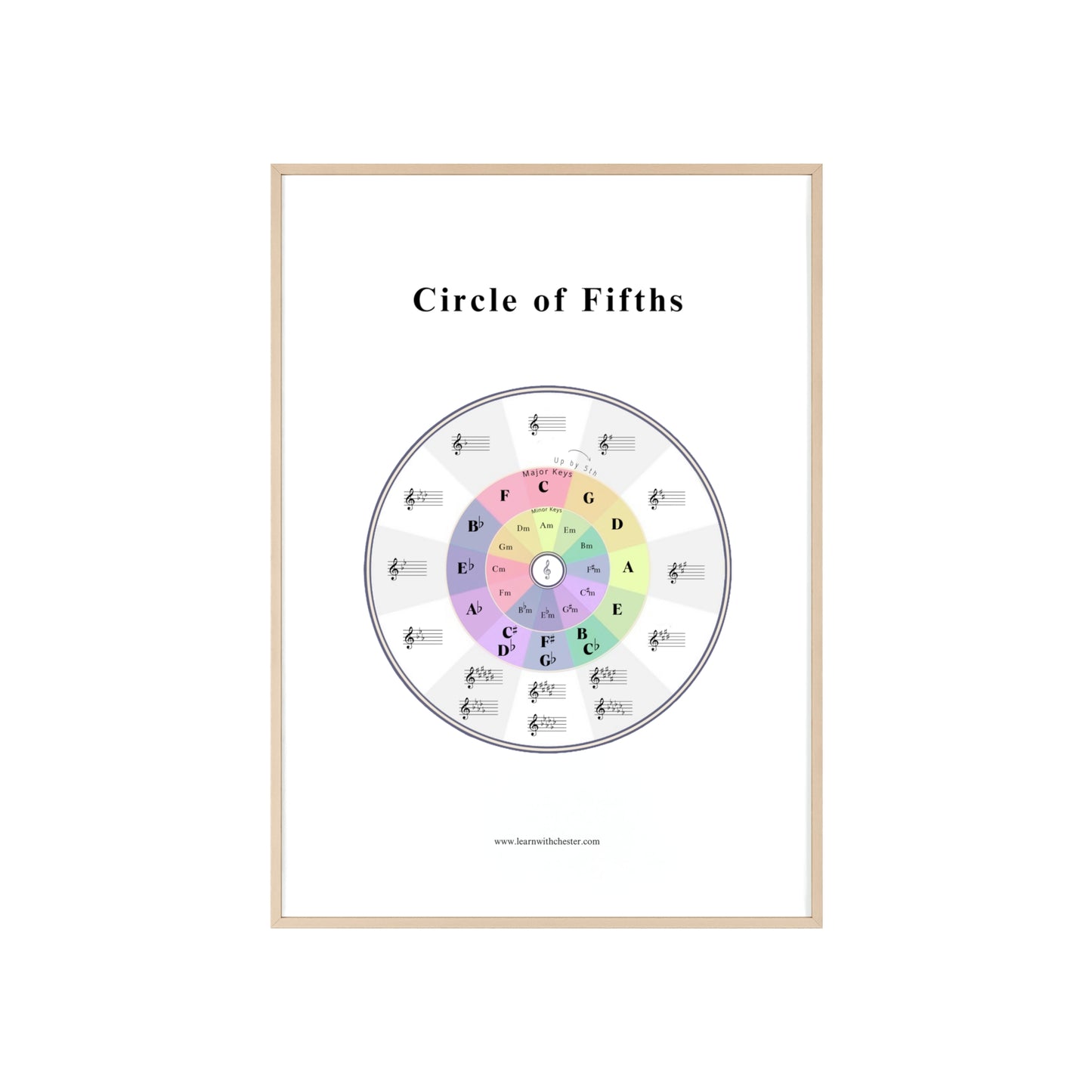 Music Theory Poster with Wooden Frame, Circle of Fifths Wall Art for Musicians, Music Teacher Gift, Music Lover Decor - Free shipping