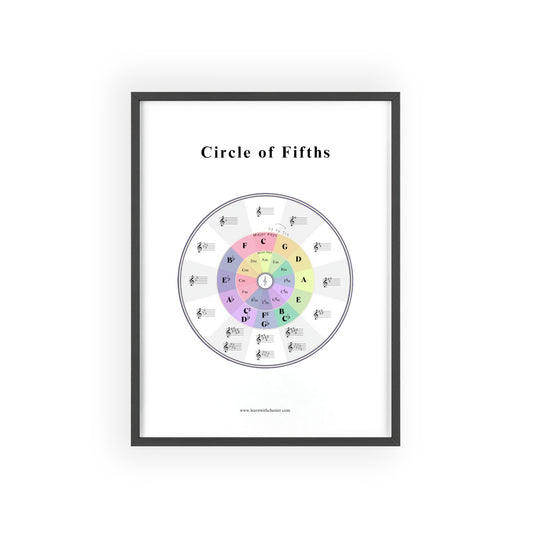 Music Theory Poster with Wooden Frame, Circle of Fifths Wall Art for Musicians, Music Teacher Gift, Music Lover Decor - Free shipping