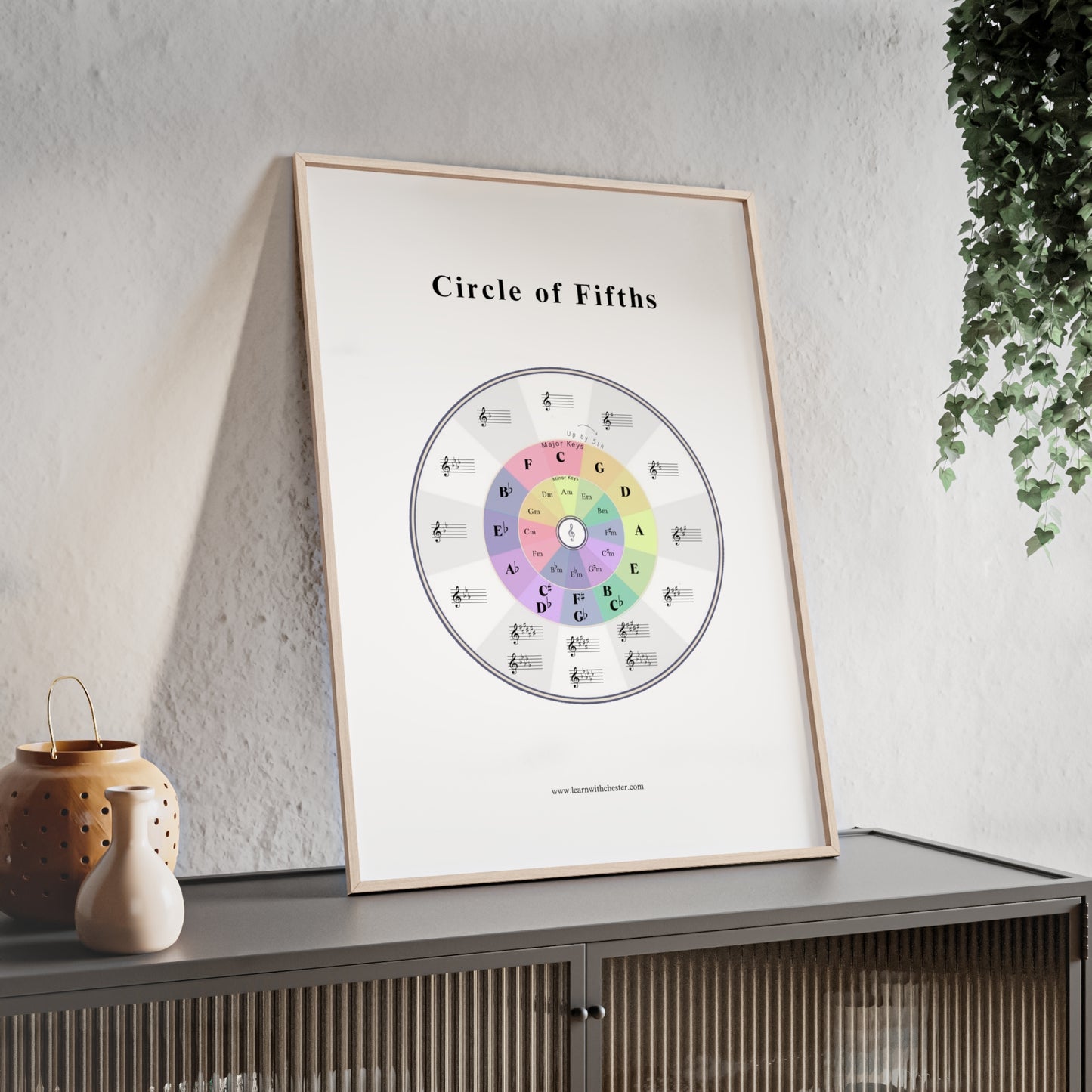 Music Theory Poster with Wooden Frame, Circle of Fifths Wall Art for Musicians, Music Teacher Gift, Music Lover Decor - Free shipping