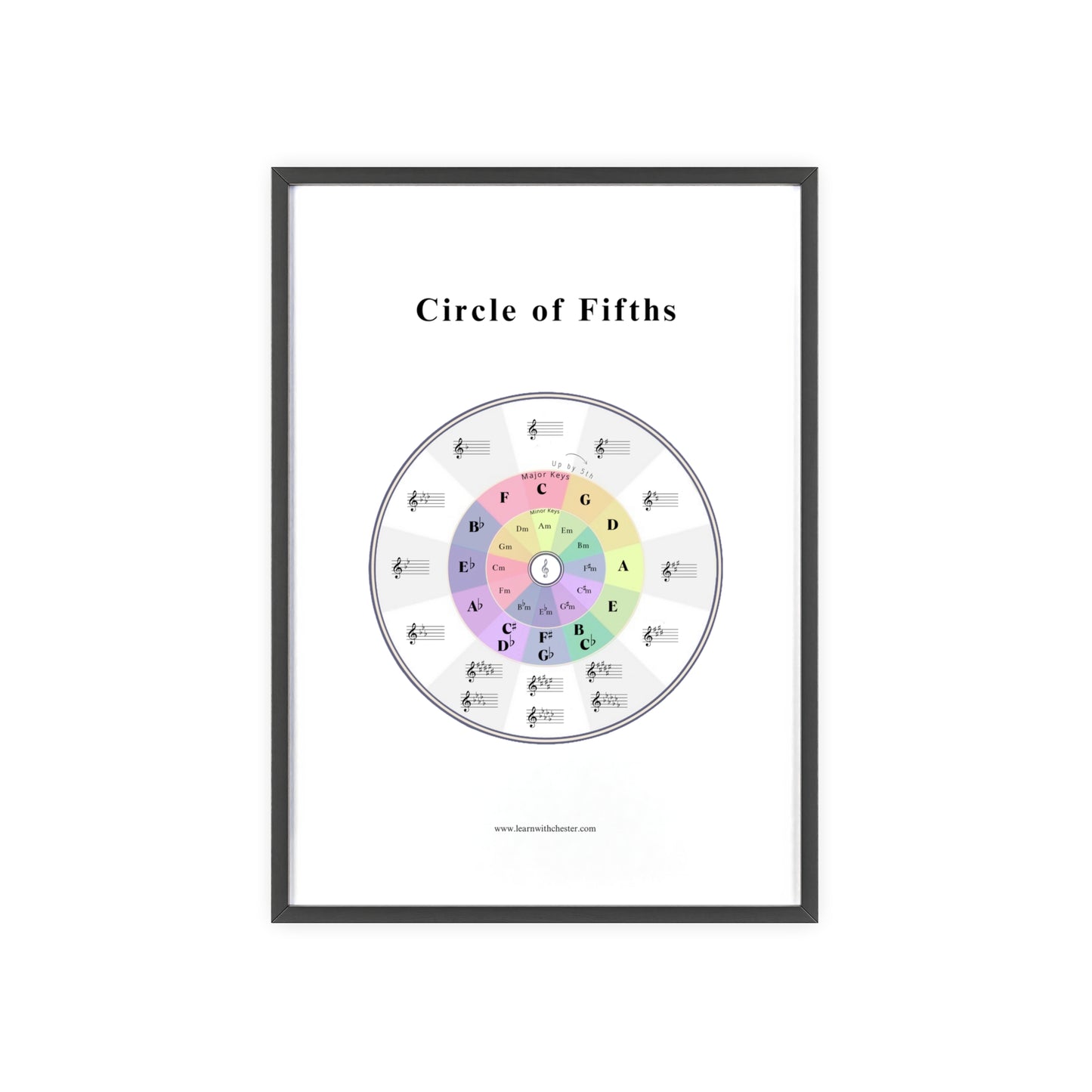 Music Theory Poster with Wooden Frame, Circle of Fifths Wall Art for Musicians, Music Teacher Gift, Music Lover Decor - Free shipping