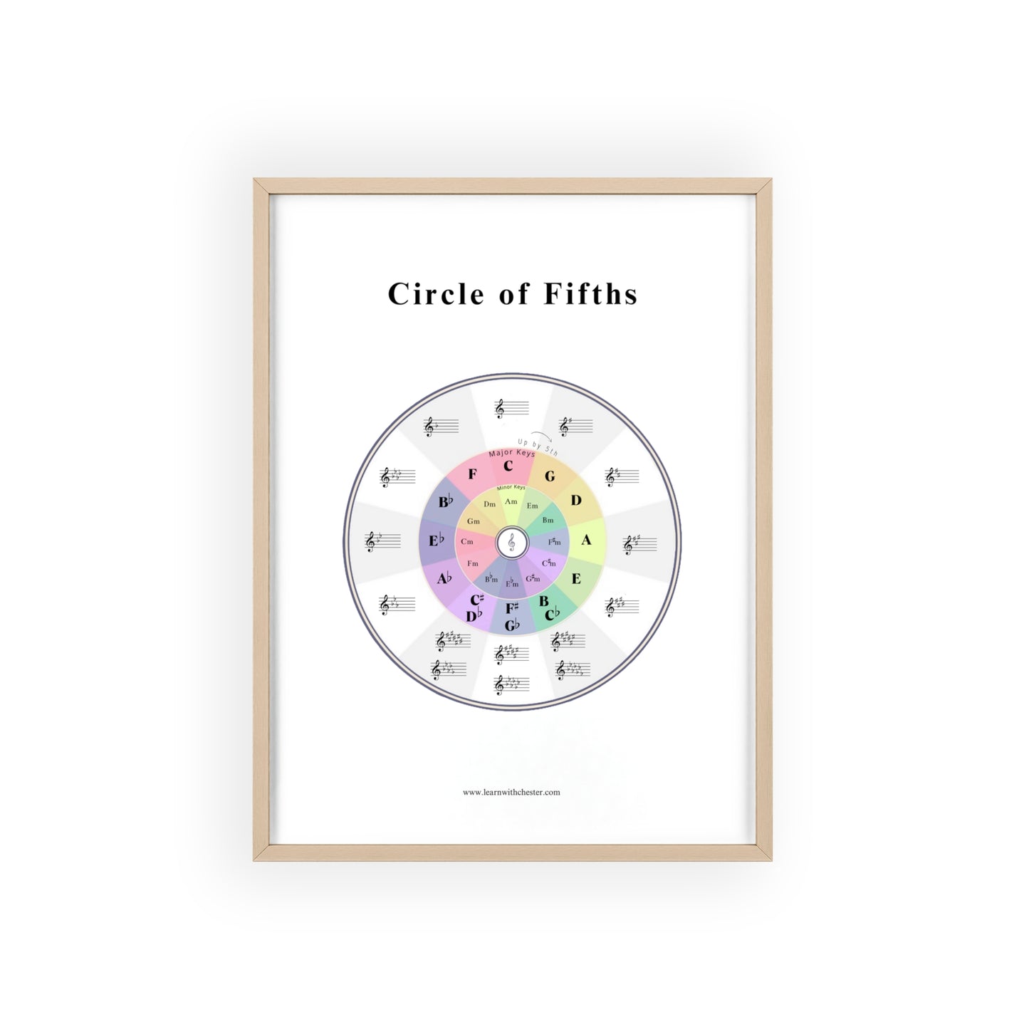 Music Theory Poster with Wooden Frame, Circle of Fifths Wall Art for Musicians, Music Teacher Gift, Music Lover Decor - Free shipping
