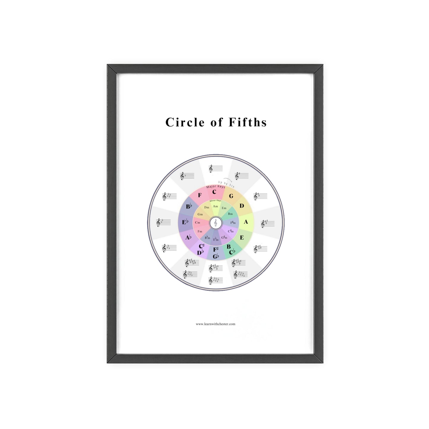 Music Theory Poster with Wooden Frame, Circle of Fifths Wall Art for Musicians, Music Teacher Gift, Music Lover Decor - Free shipping