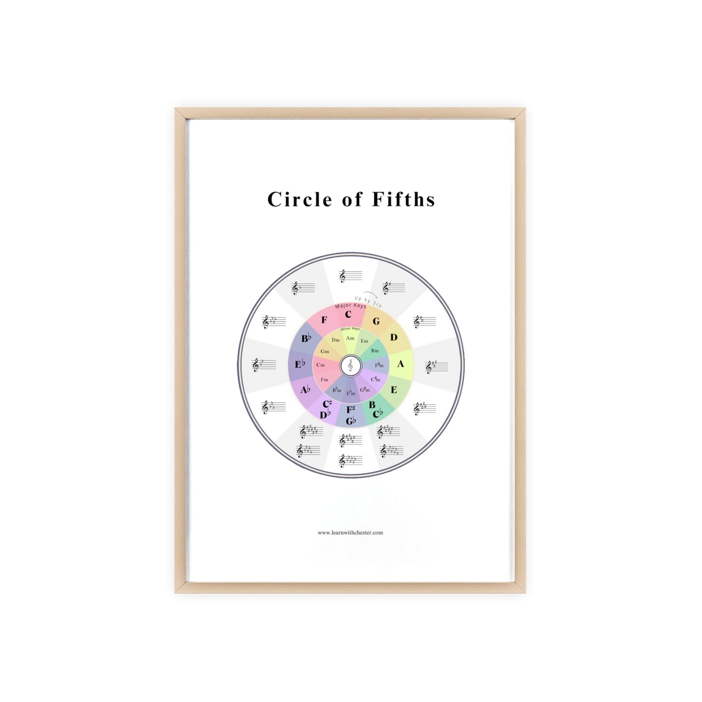 Music Theory Poster with Wooden Frame, Circle of Fifths Wall Art for Musicians, Music Teacher Gift, Music Lover Decor - Free shipping