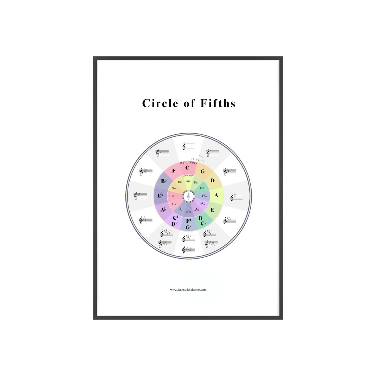 Music Theory Poster with Wooden Frame, Circle of Fifths Wall Art for Musicians, Music Teacher Gift, Music Lover Decor - Free shipping