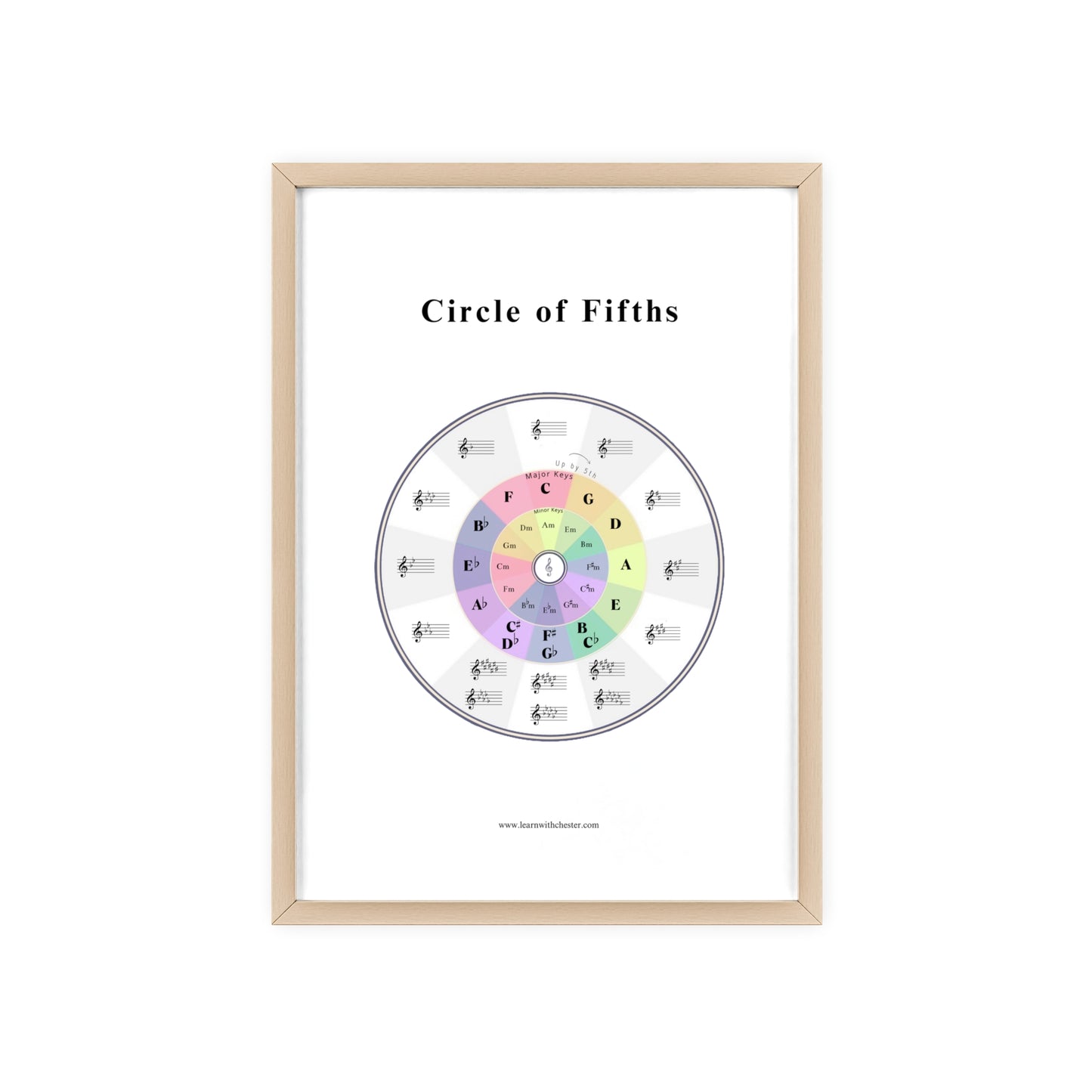 Music Theory Poster with Wooden Frame, Circle of Fifths Wall Art for Musicians, Music Teacher Gift, Music Lover Decor - Free shipping