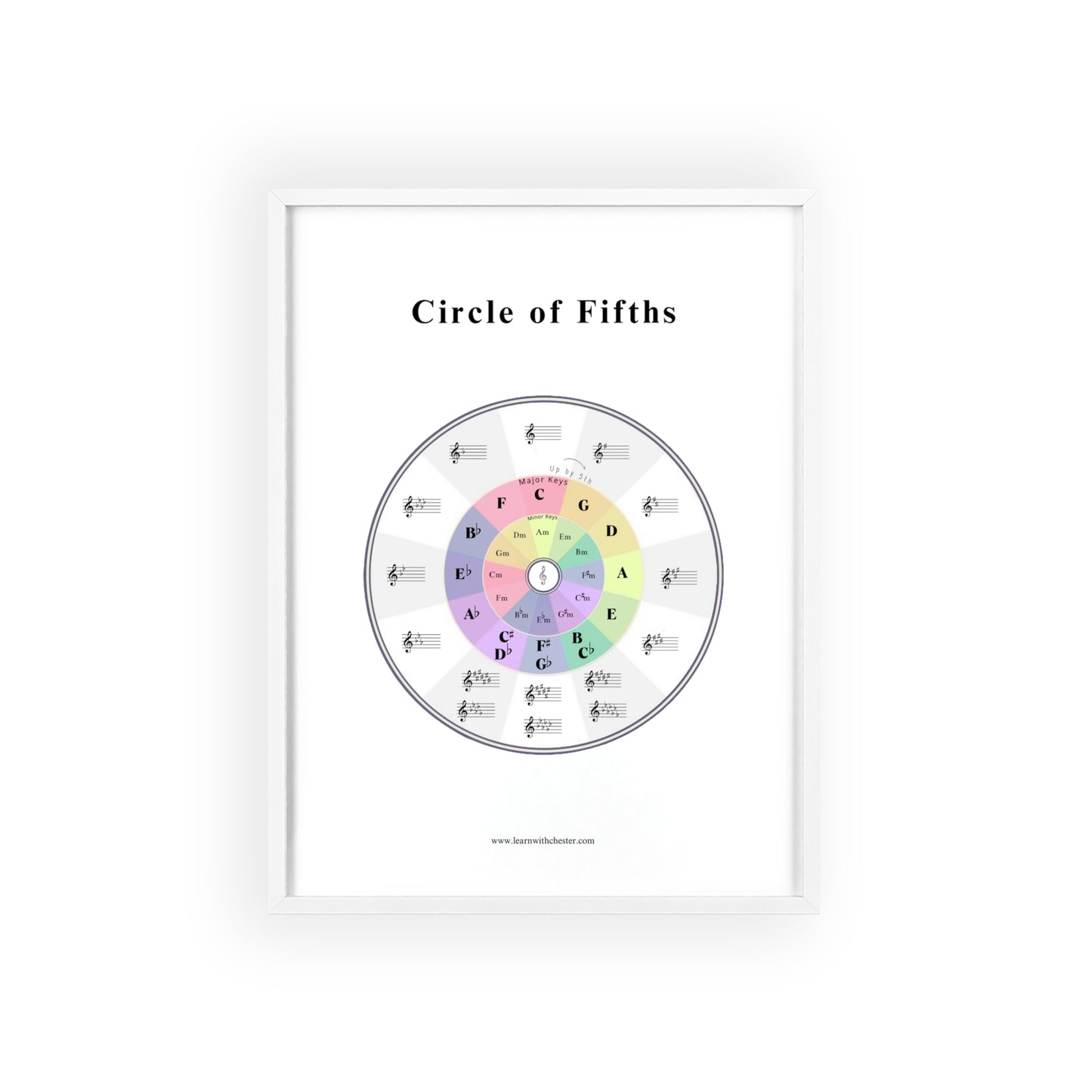 Music Theory Poster with Wooden Frame, Circle of Fifths Wall Art for Musicians, Music Teacher Gift, Music Lover Decor - Free shipping